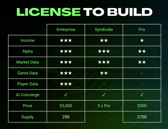 License to Build